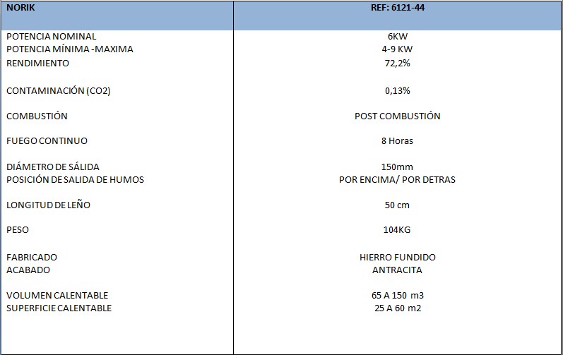 Datos Técnicos